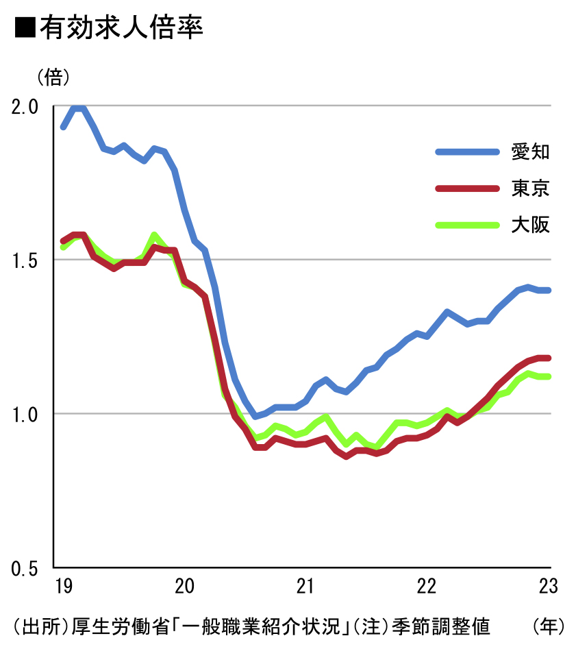視点により解釈が分かれる雇用関連指標———————改善する雇用情勢と深刻化する人手不足 | マーケティングマガジン | APPROACH -  中日新聞メディアビジネス局