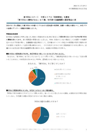 新NISAスタート　中部エリアの「投資意欲」を調査